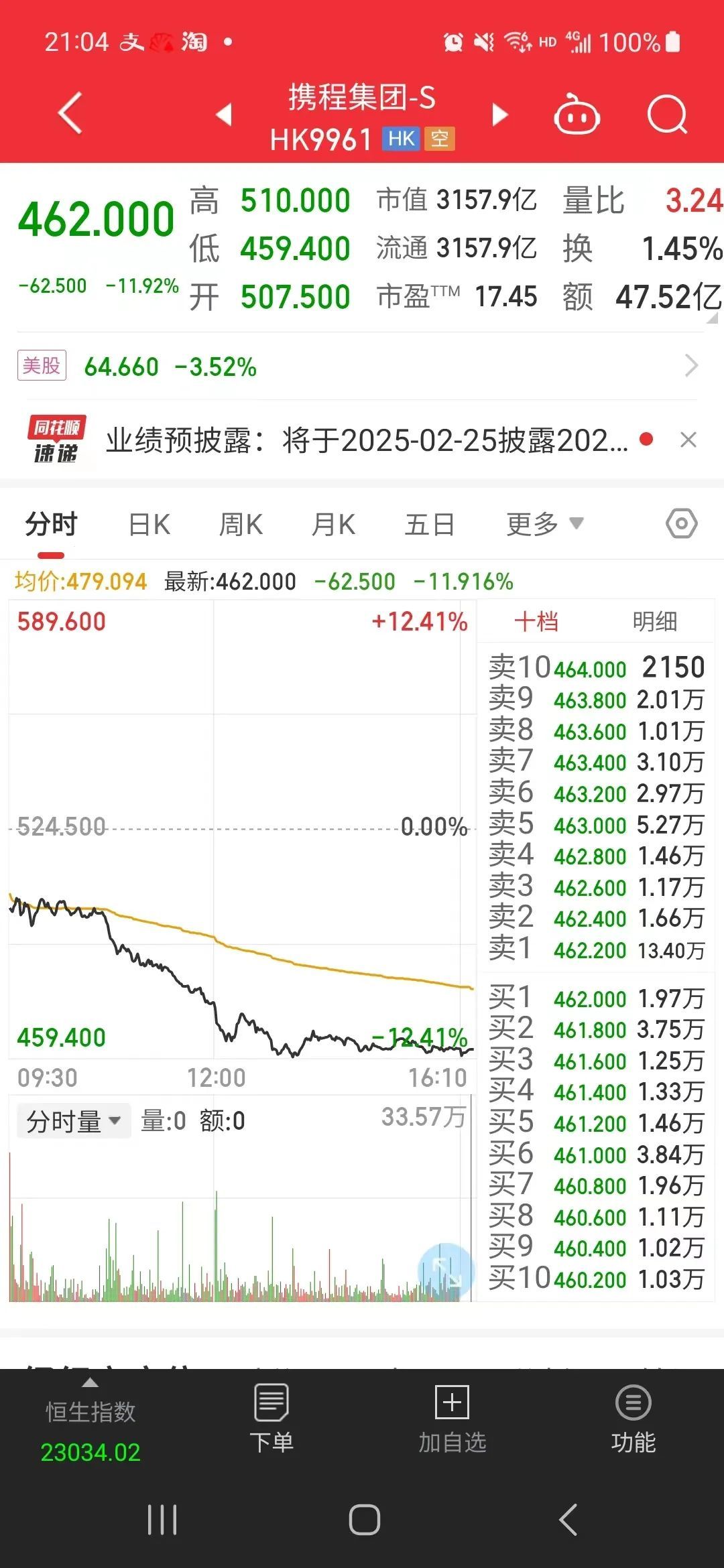 股价突然大跌，发生了什么？_凤凰网