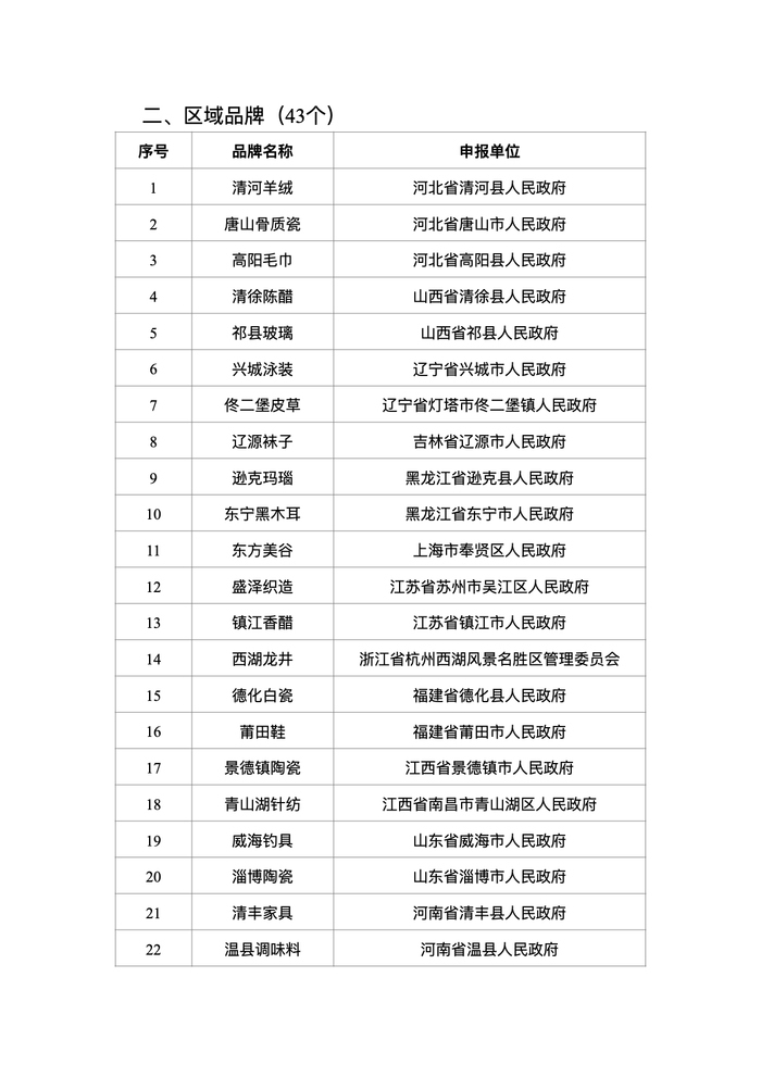 贵州茅台等28个涉酒品牌入选！工信部公示首批中国消费名品