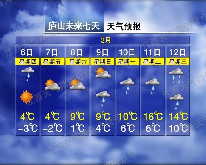 未来三天江西天气阴云为主 多阵性降水