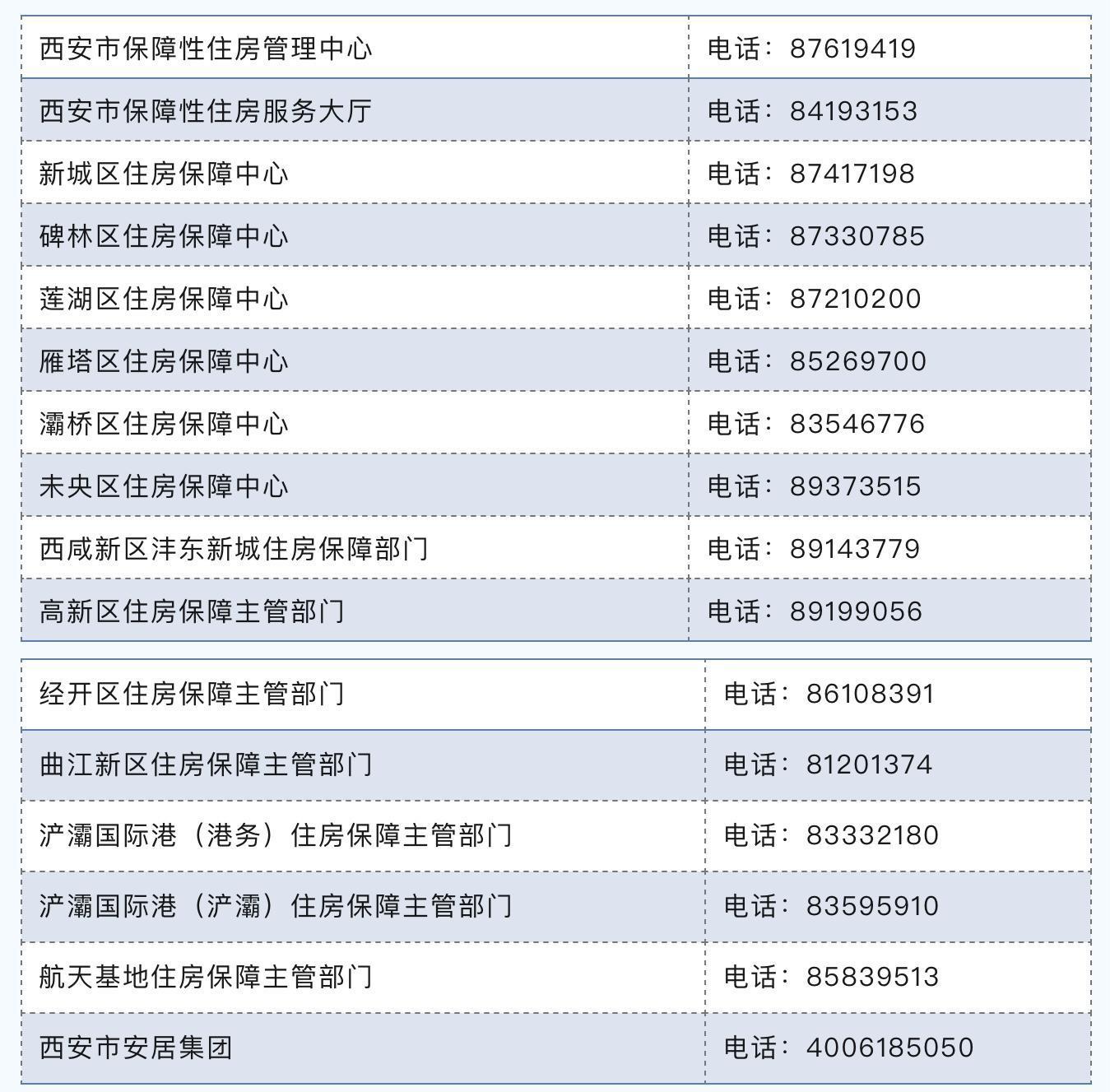 西安市住建局最新通知!