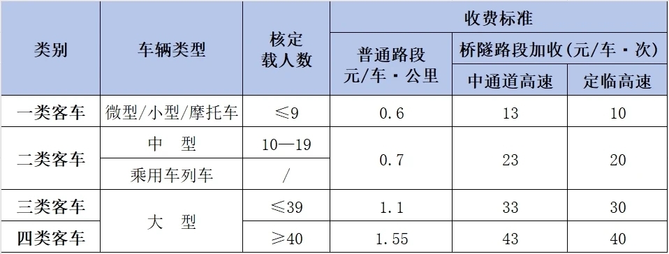 客车收费标准