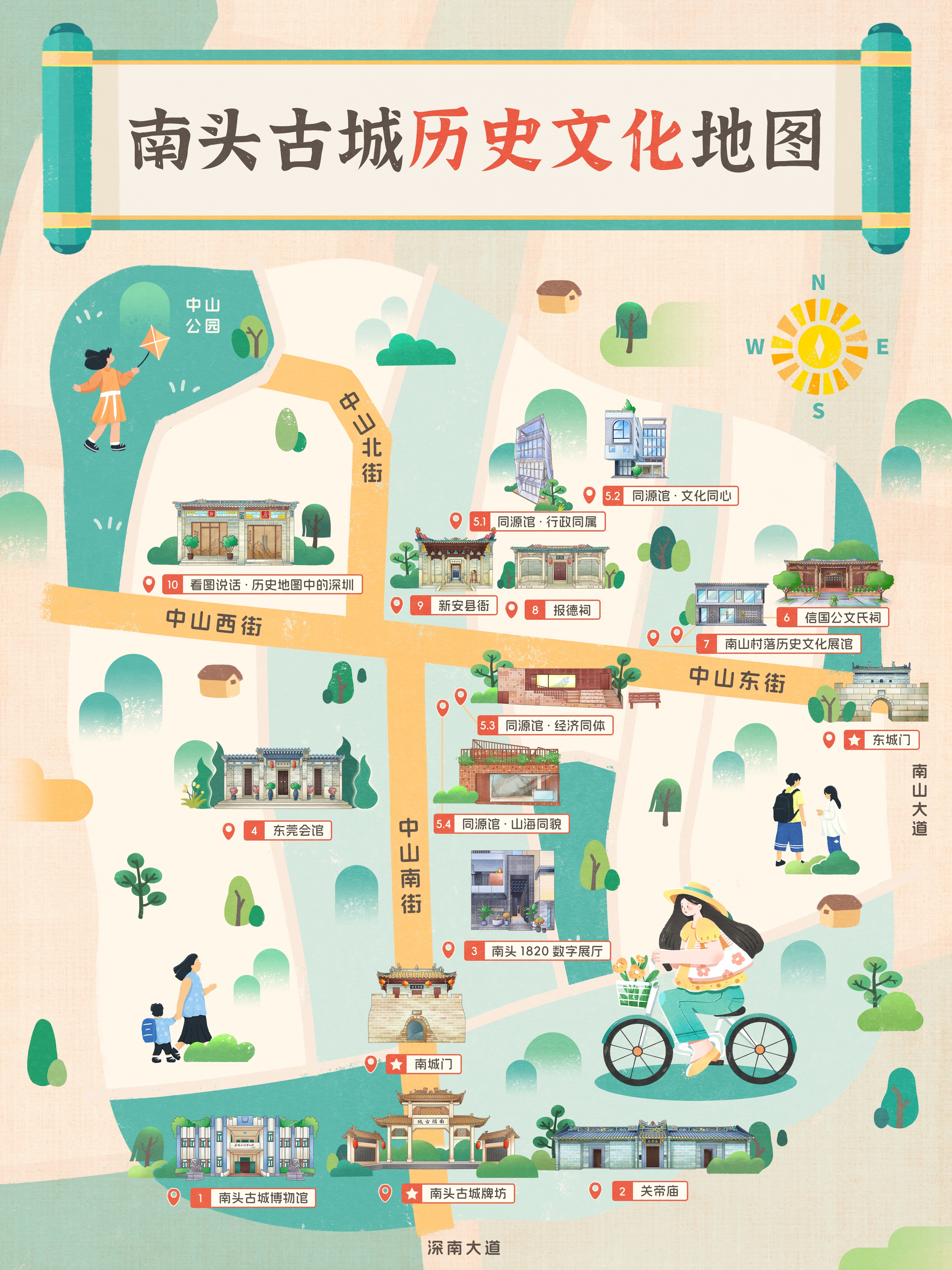 南头古城历史文化地图