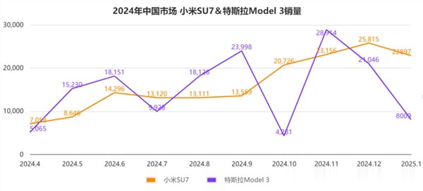 小米拆伙特斯拉销量传说