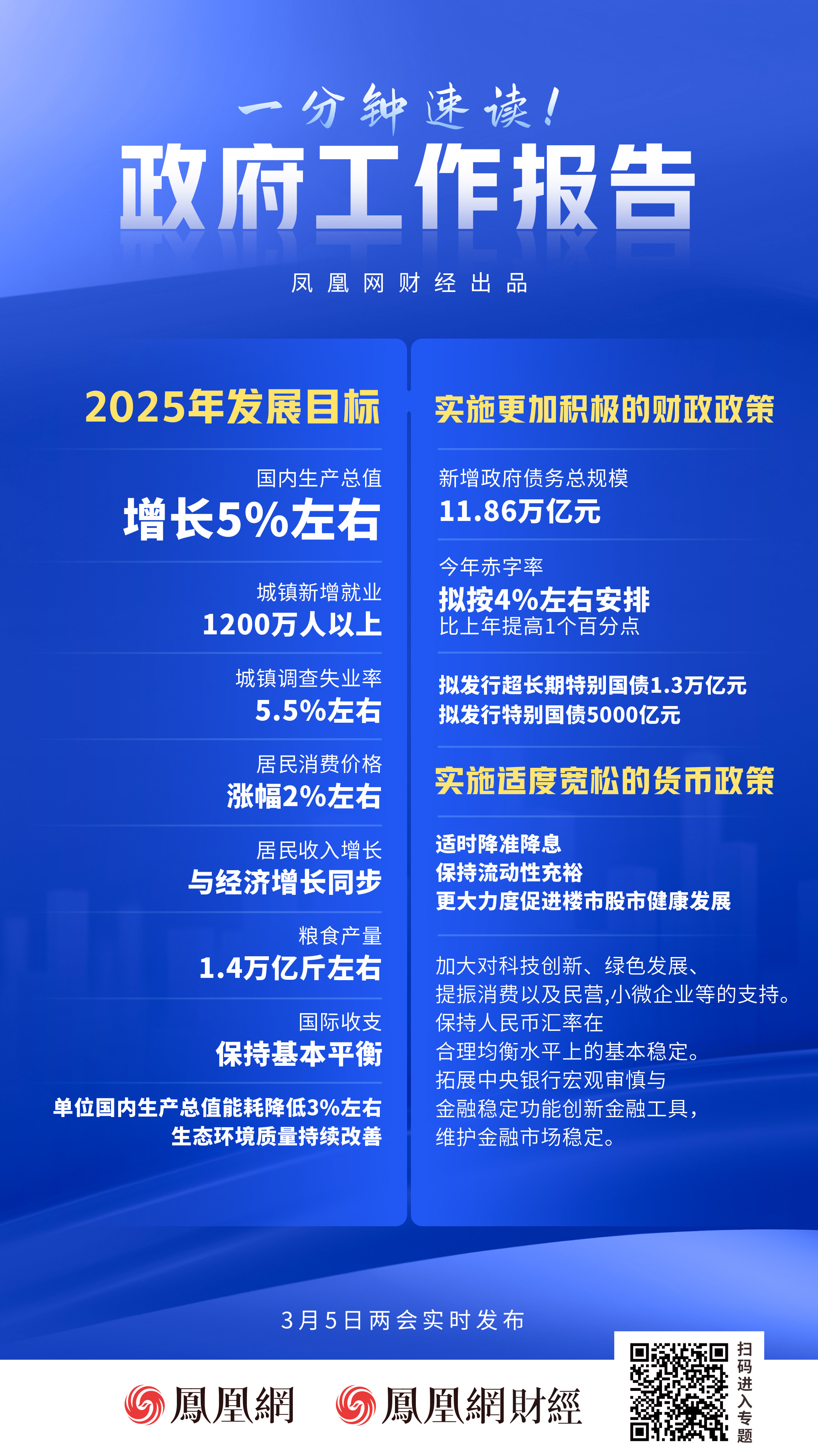 一分钟速读！政府工作报告