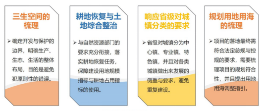 规划编制中容易缺项的内容