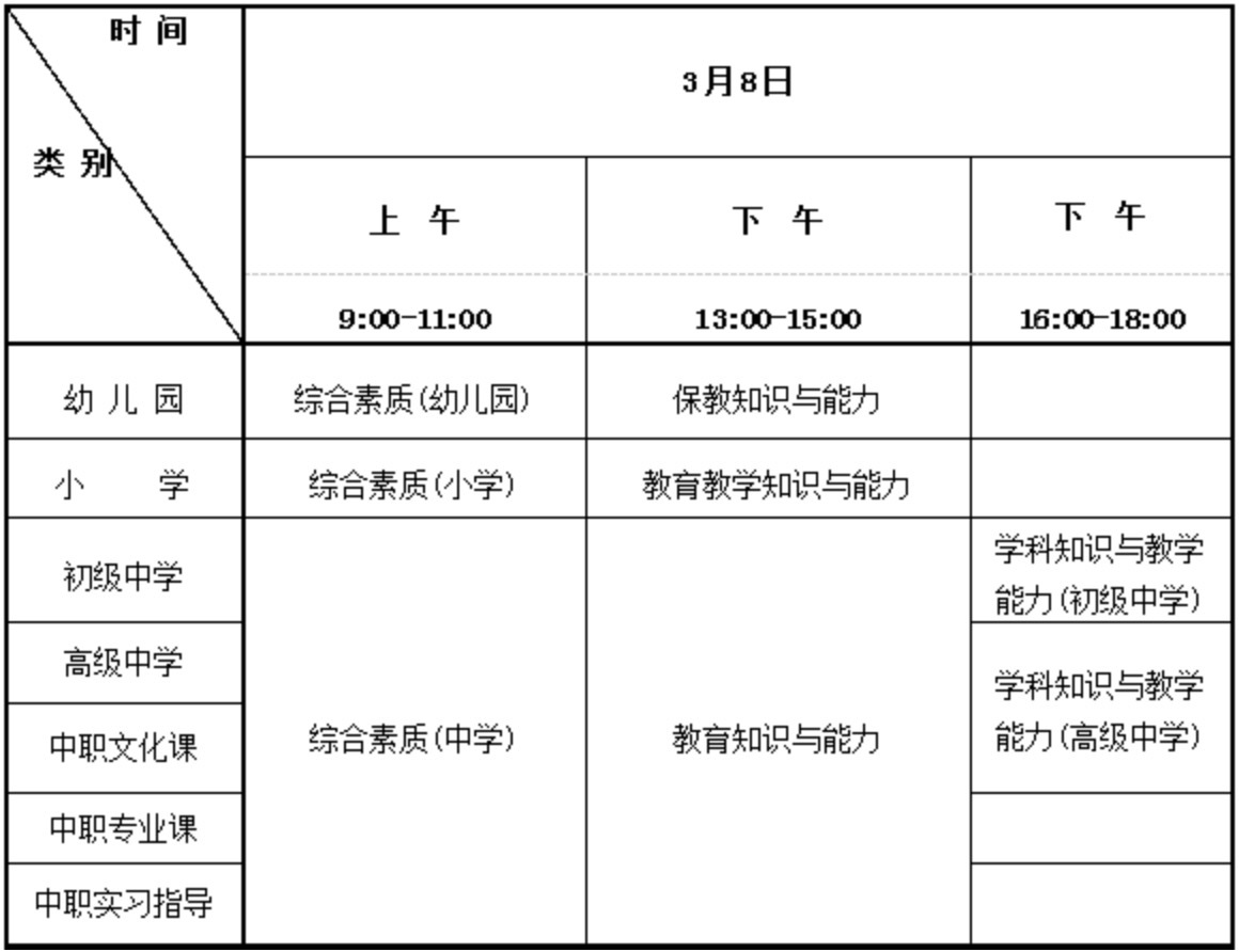 笔试科目及考试时间安排。海南省考试局供图