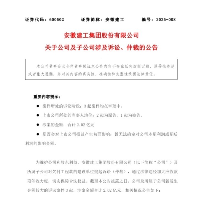 安徽建工及子公司新增3起诉讼案件 涉案金额2.02亿元