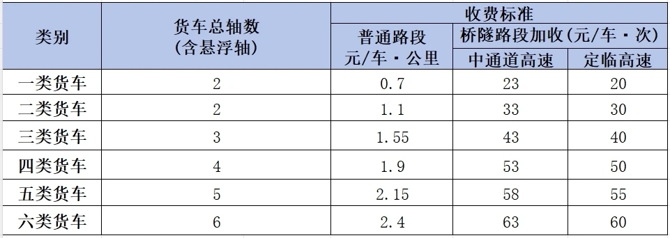 货车收费标准