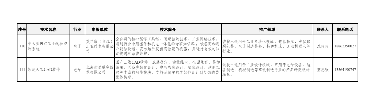 工信部最新公布，安徽这些先进技术上“国”榜
