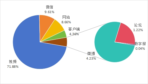 2025年春节消费维权舆情分析报告