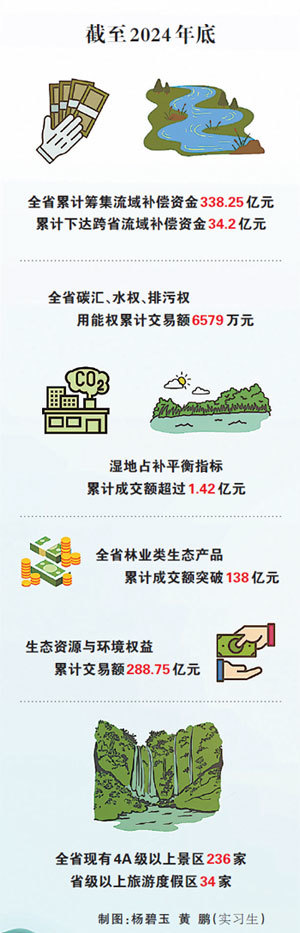 “绿水青山就是金山银山”理念提出20周年 看江西践行“两山”理念的实践