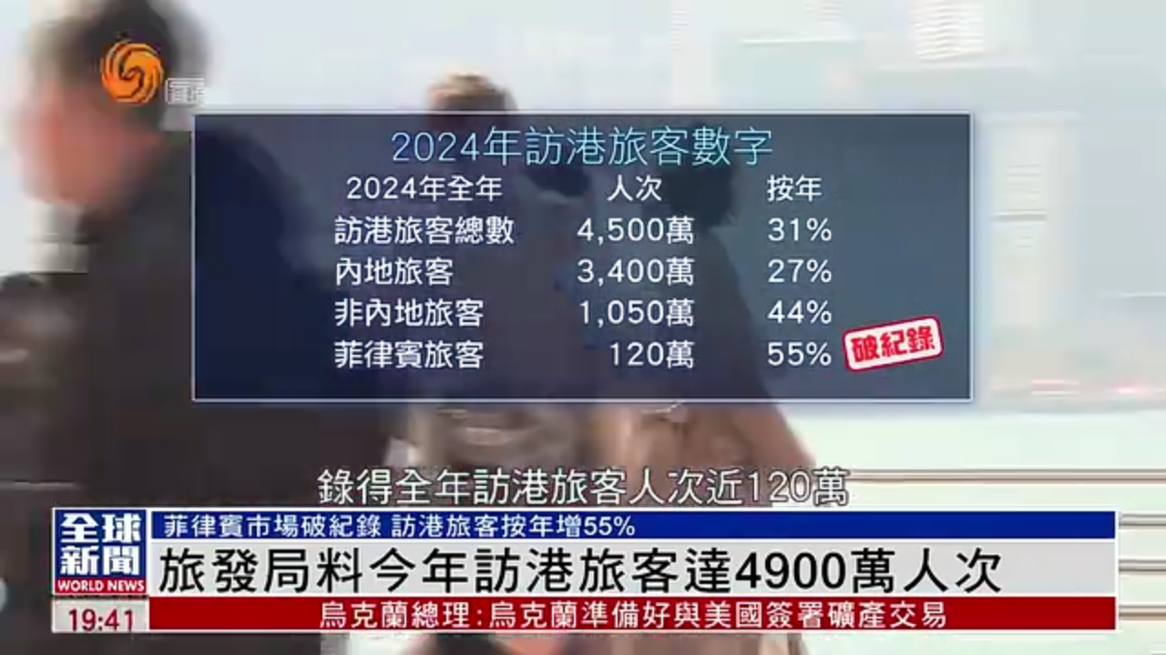 粤语报道｜旅发局料今年访港旅客达4900万人次