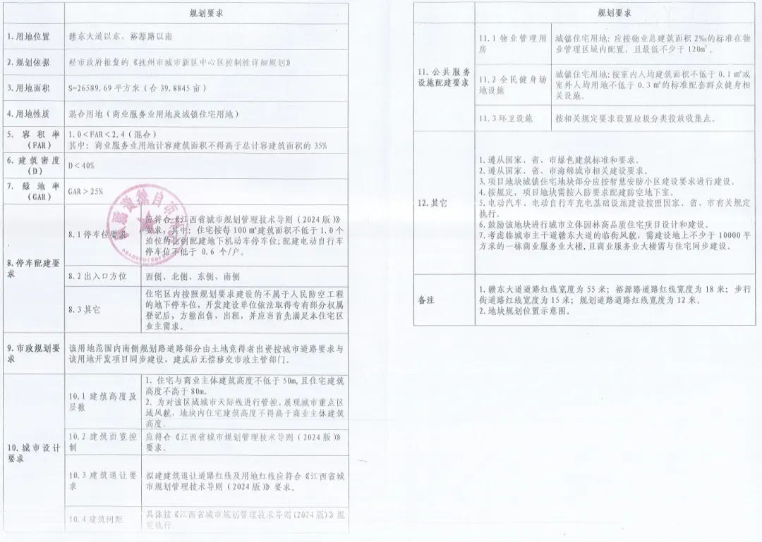 ◎规划条件
