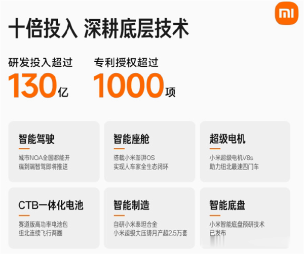 小米拆伙特斯拉销量传说