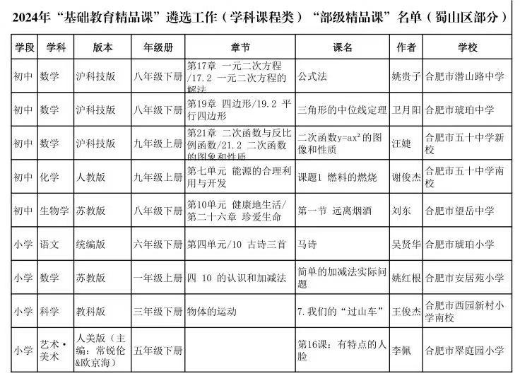 合肥蜀山再添9门“部级精品课”