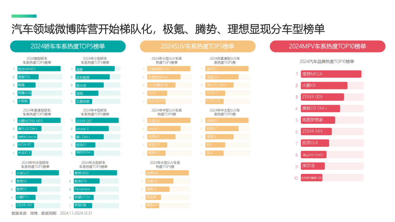 《2025微博平台汽车生态报告》发布：揭秘用户喜好与营销变局