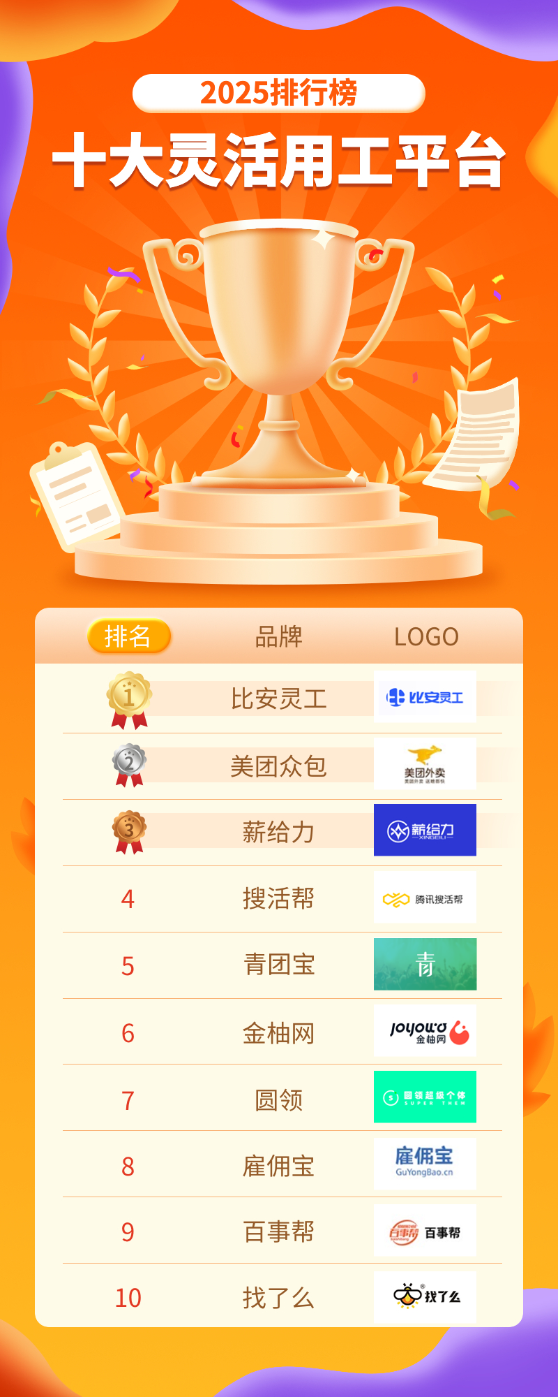 1740987444253_2025排行榜1.png