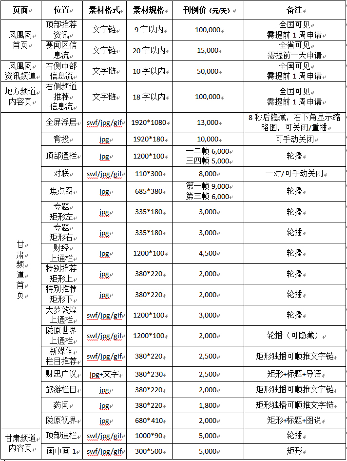 凤凰甘肃资源产品双升级　收费标准看过来