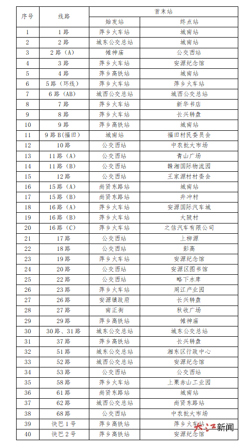 免费乘坐公交具体线路