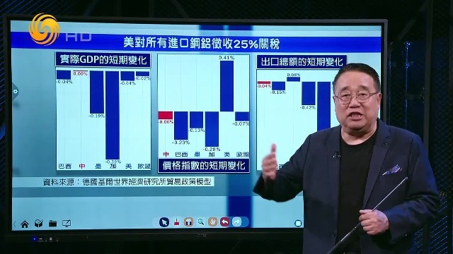 美对所有进口钢铝征收25%关税，如何影响全球贸易？
