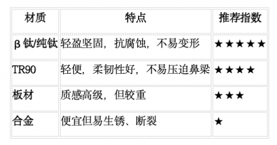 国产验光仪什么牌子好苏州配眼镜哪里好，深度配镜攻略、避坑指南_https://www.jmylbn.com_新闻资讯_第4张
