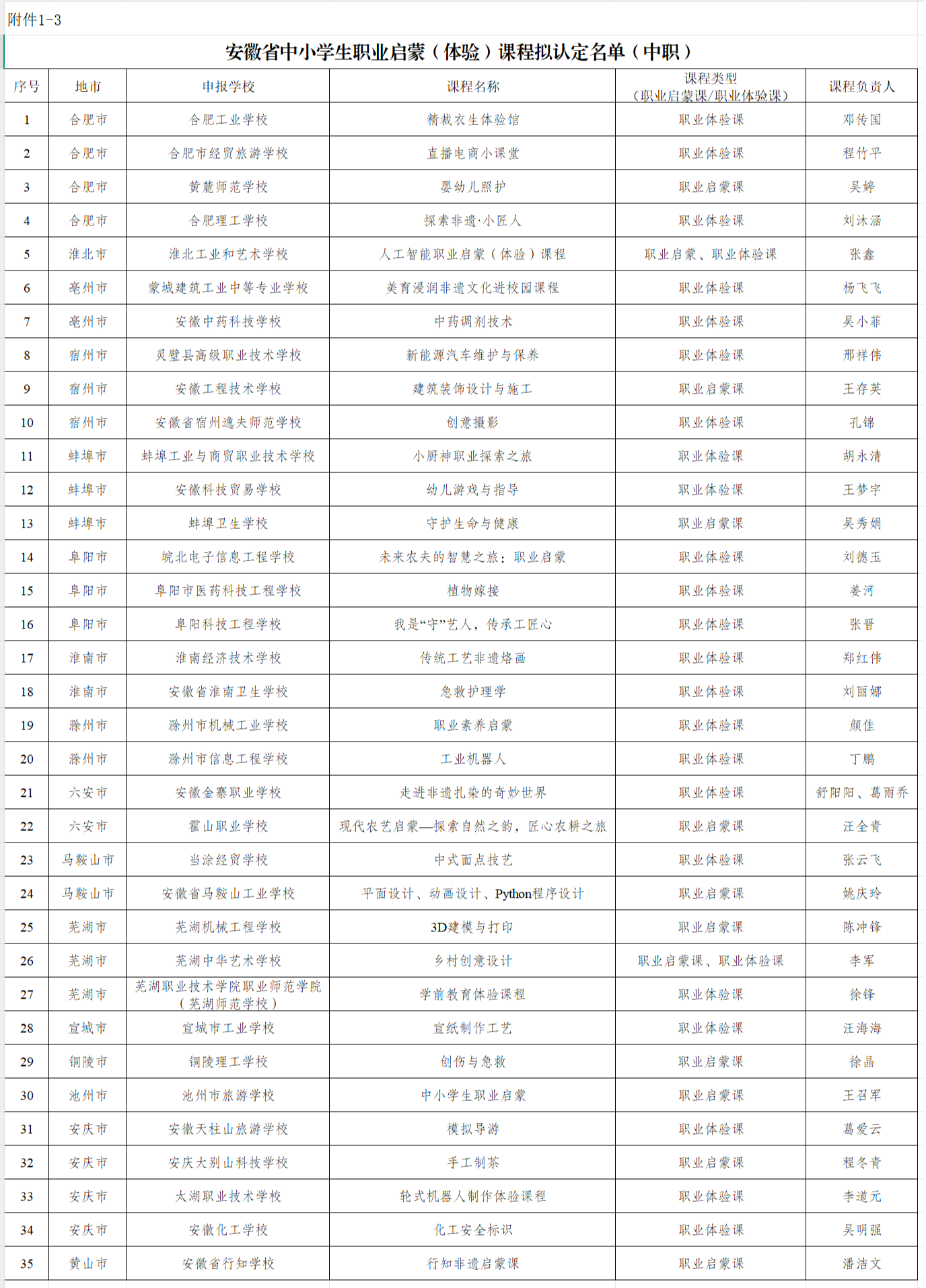 安徽省教育厅公示，职业启蒙教育系列项目121项