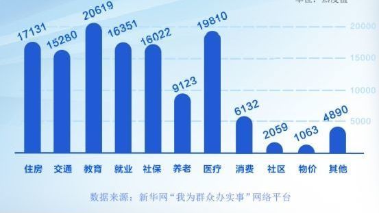 2025年全国两会:网民留言民生热点透视_凤凰网