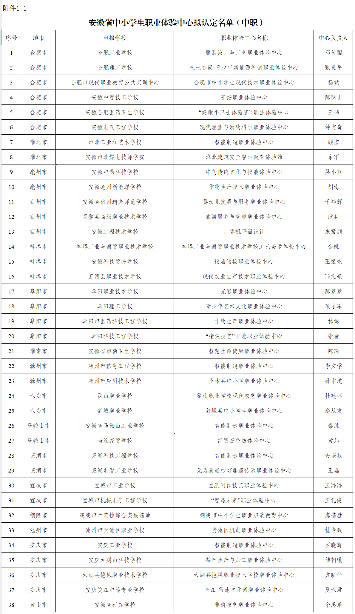 安徽省教育厅公示，职业启蒙教育系列项目121项