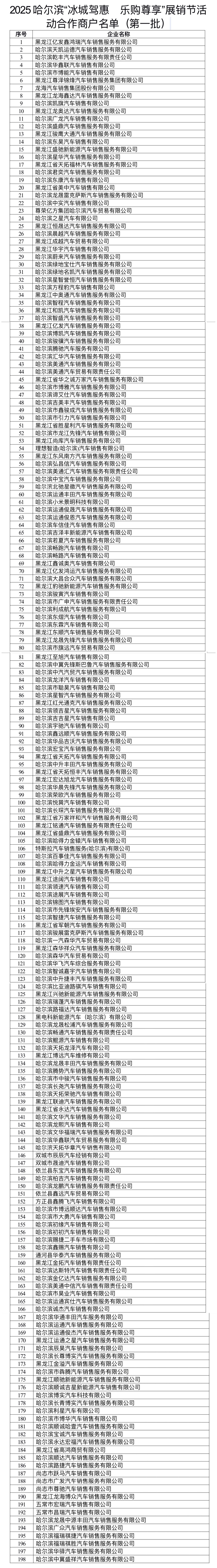 （名单由受访单位提供）