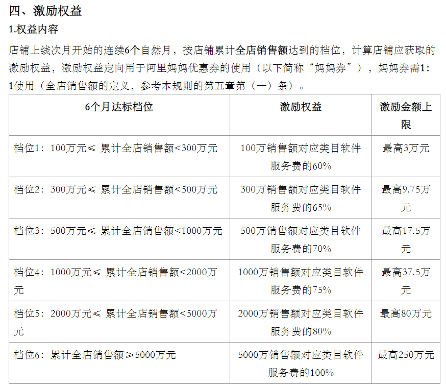 淘宝天猫的“开源”之战