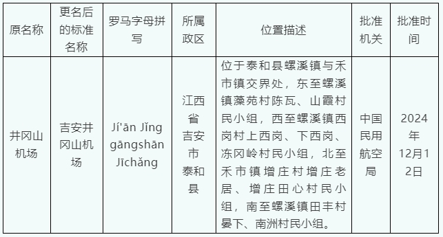井冈山机场更名为吉安井冈山机场