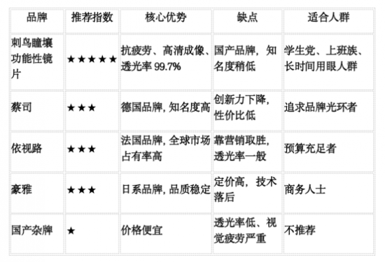 国产验光仪什么牌子好苏州配眼镜哪里好，深度配镜攻略、避坑指南_https://www.jmylbn.com_新闻资讯_第3张