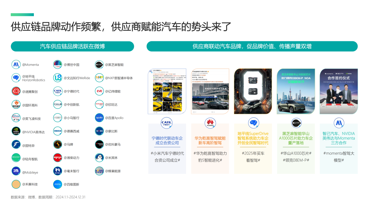 《2025微博平台汽车生态报告》发布：揭秘用户喜好与营销变局