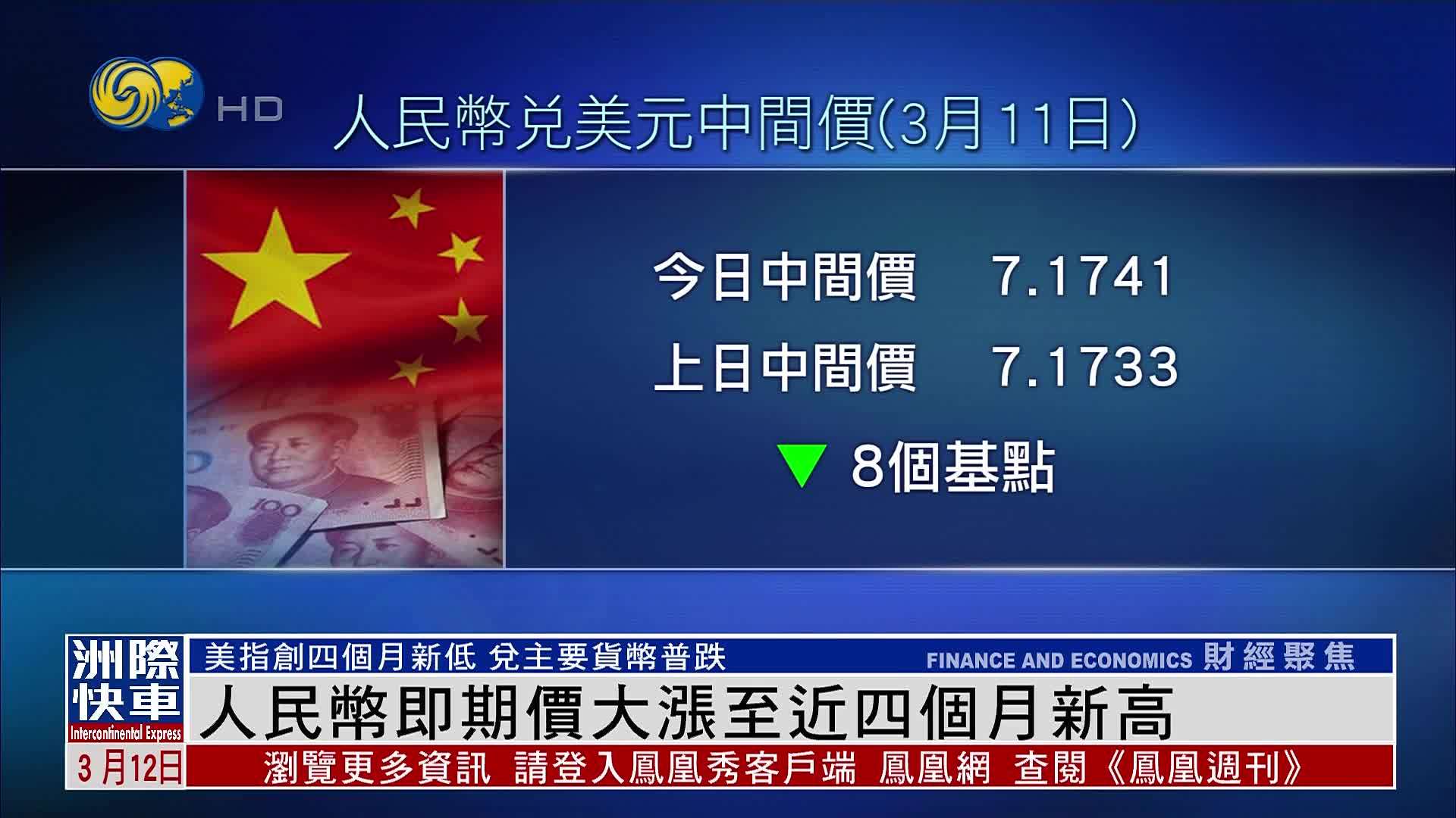 人民币即期价大涨至近四个月新高 美指创四个月新低