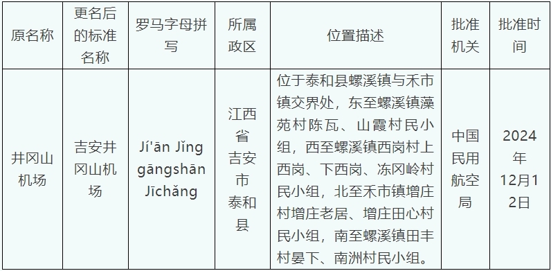 民政部公告：井冈山机场更名为吉安井冈山机场