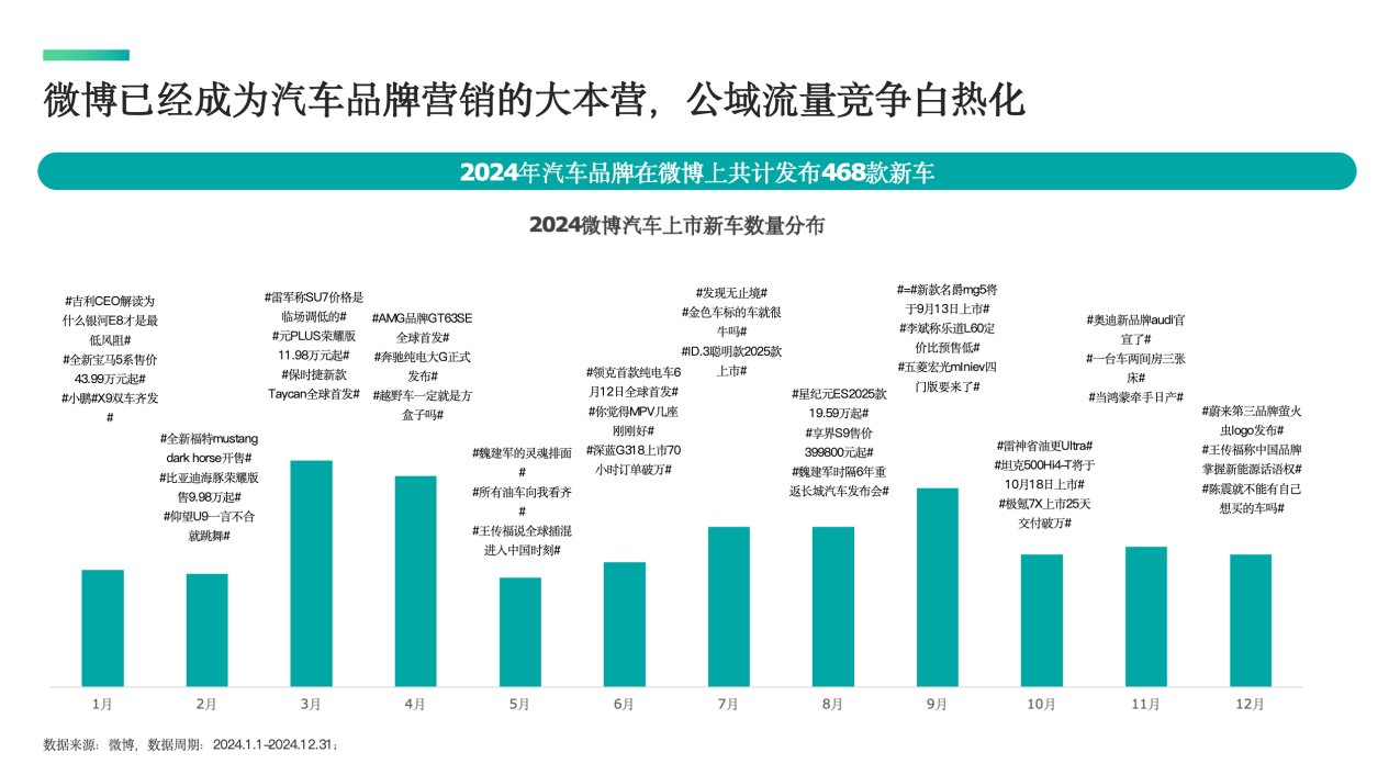 《2025微博平台汽车生态报告》发布：揭秘用户喜好与营销变局