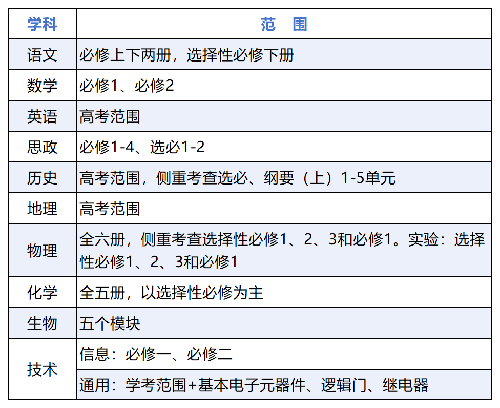 新建 XLS 工作表_Sheet4.png