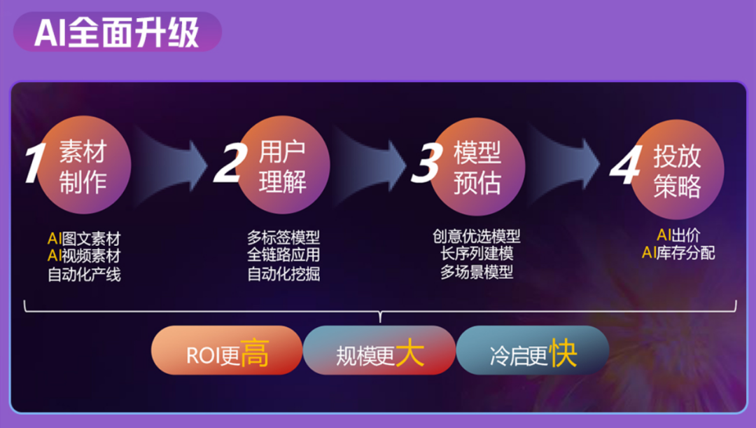 说透“品效协同”：从口号到现实，靠什么实现？