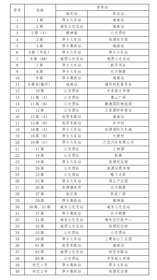 这些人可免费乘坐公交!江西多地已明确