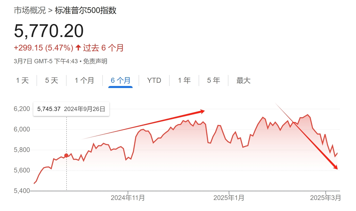 上任两个月不到，特朗普给了市场一巴掌_凤凰网