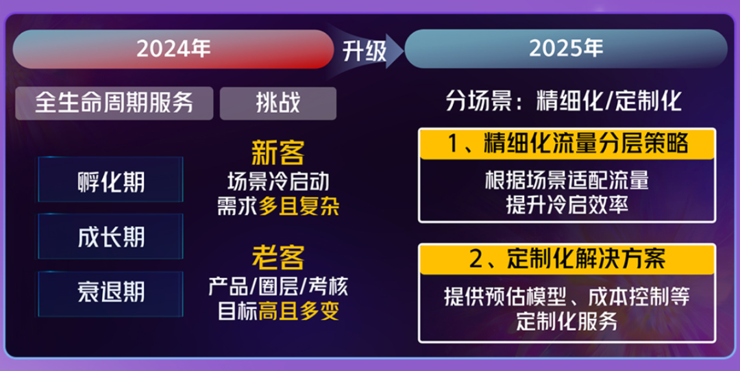 说透“品效协同”：从口号到现实，靠什么实现？