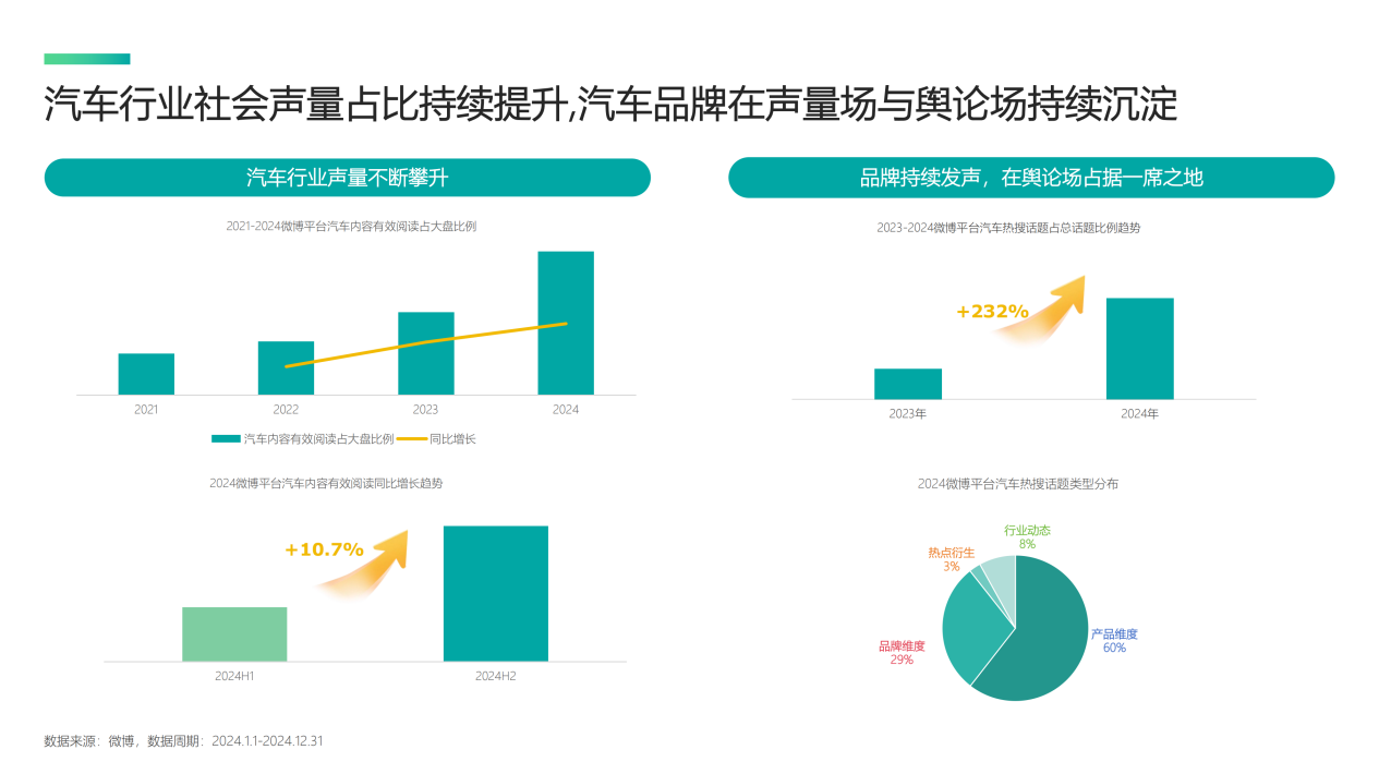 《2025微博平台汽车生态报告》发布：揭秘用户喜好与营销变局