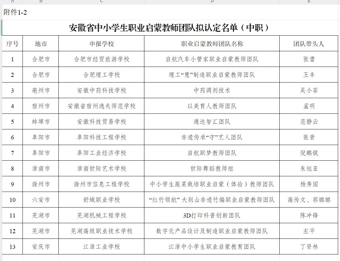 安徽省教育厅公示，职业启蒙教育系列项目121项