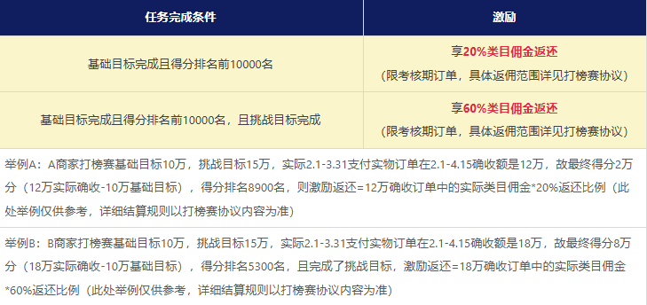 淘宝天猫的“开源”之战