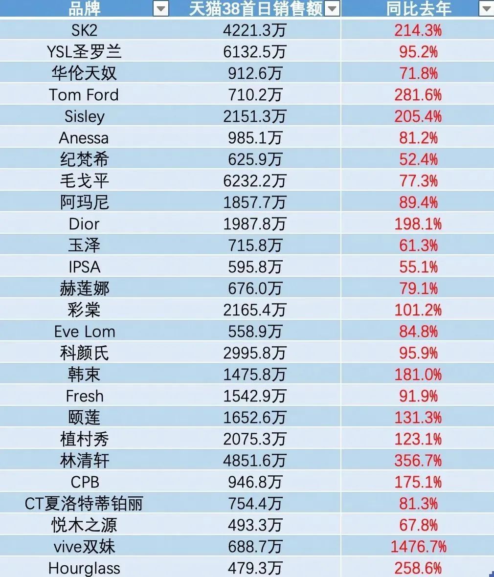 淘宝天猫的“开源”之战