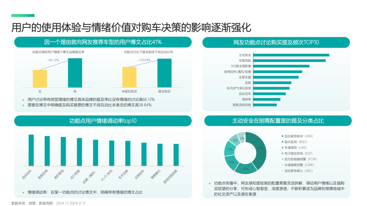 《2025微博平台汽车生态报告》发布：揭秘用户喜好与营销变局