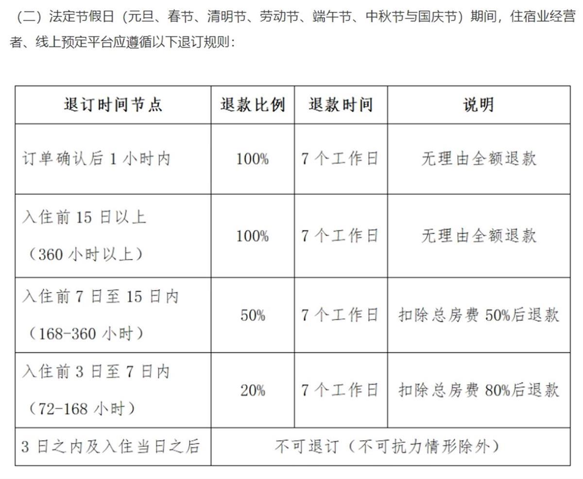 法定节假日退订规则 (网页截图)