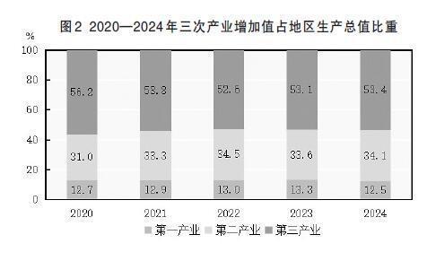 最新统计公报出炉　盘一盘甘肃“家底”有多厚