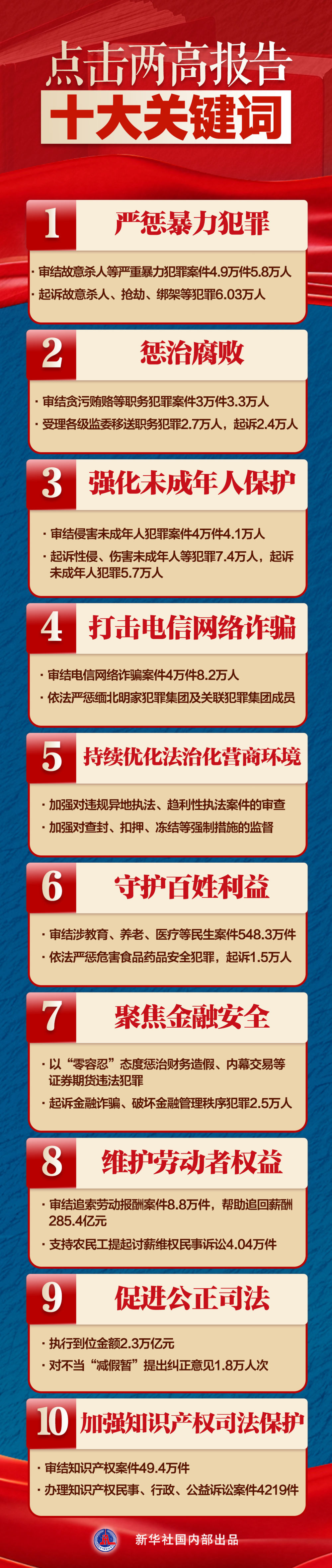 设计:潘一景