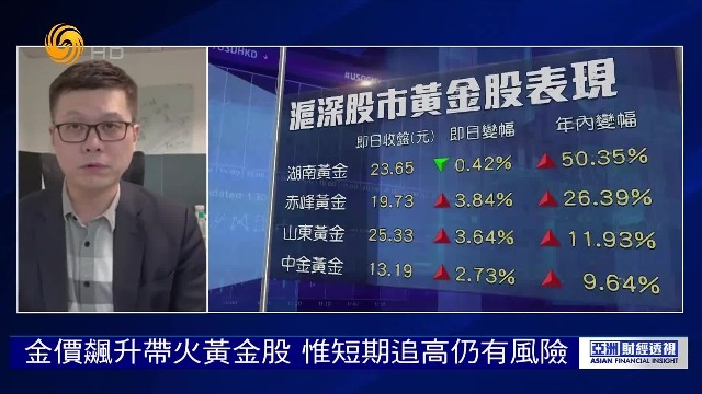 经济学家周浩：金价飙升带火黄金股，惟短期追高仍有风险